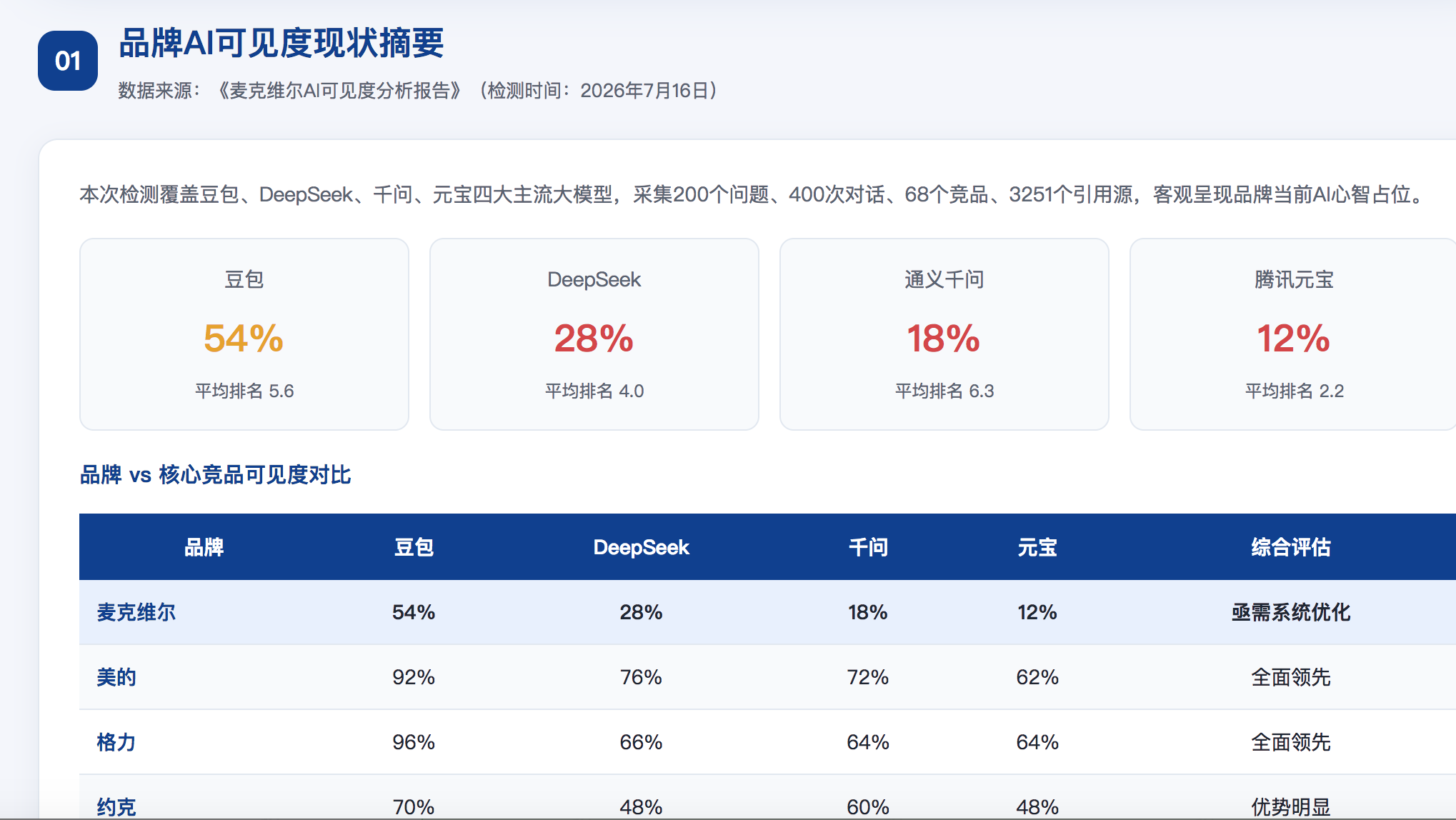 赤峰geo分析报告